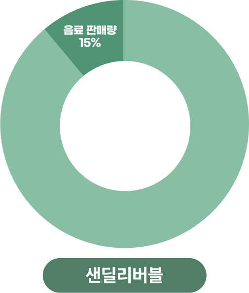 샌딜리버블